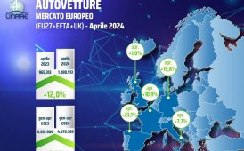Mercato auto europeo, ad aprile crescita del 12%